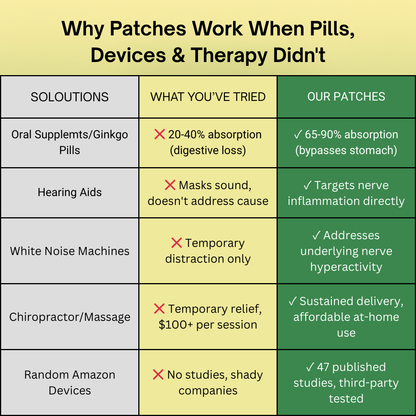 Tinnitus Relief Patches