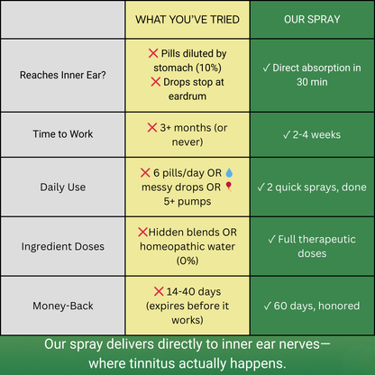 Tinnitus Relief Spray